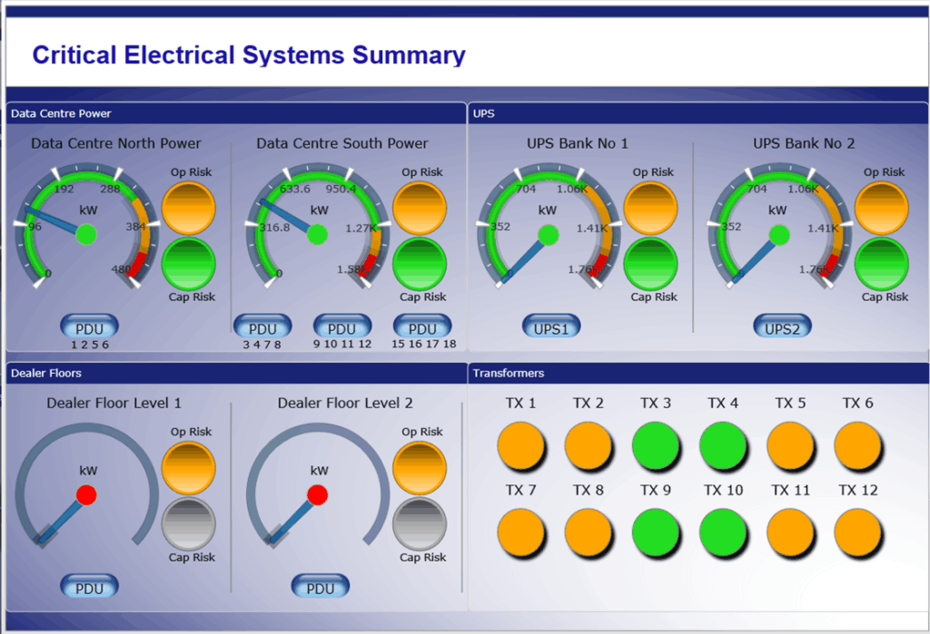 critical eletrical dashboard